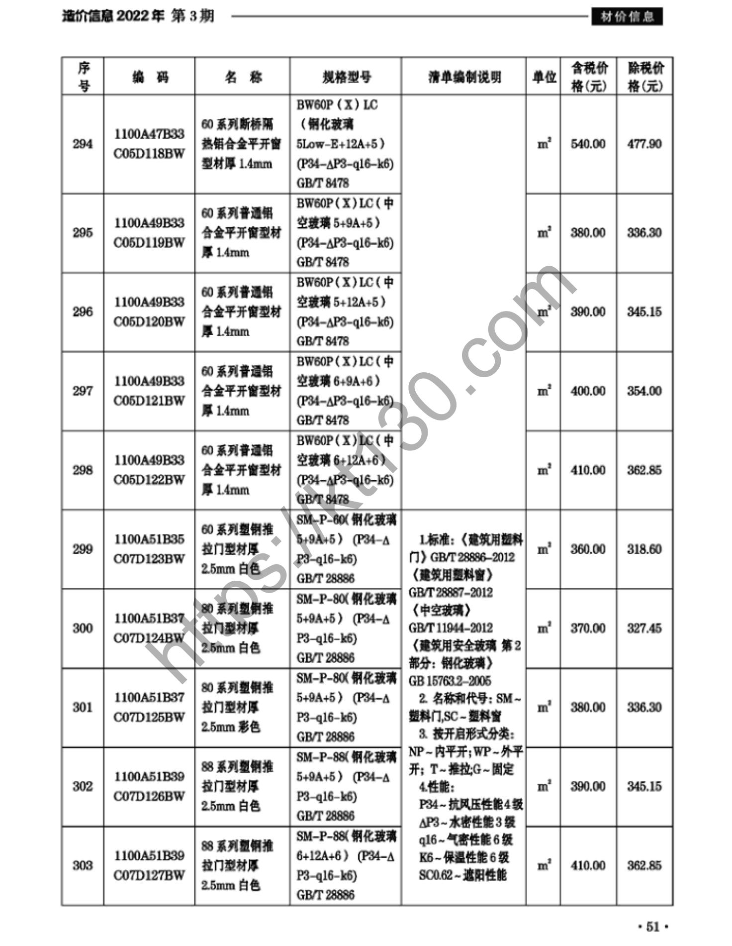 滁州市2022年3月建筑材料价_门窗_37878